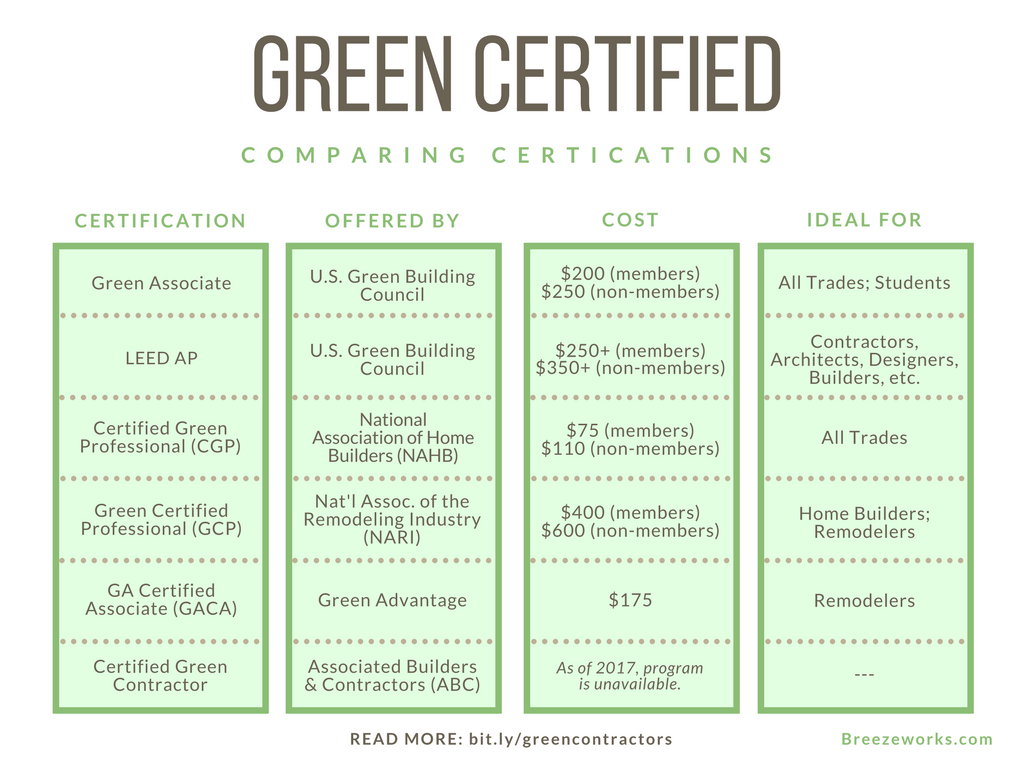green certification for contractors