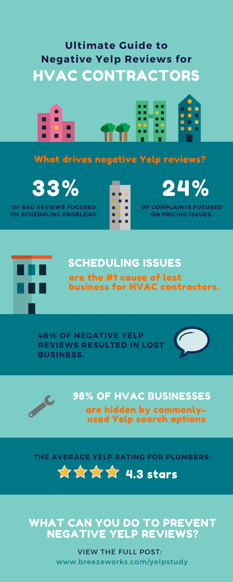 hvac negative online reviews