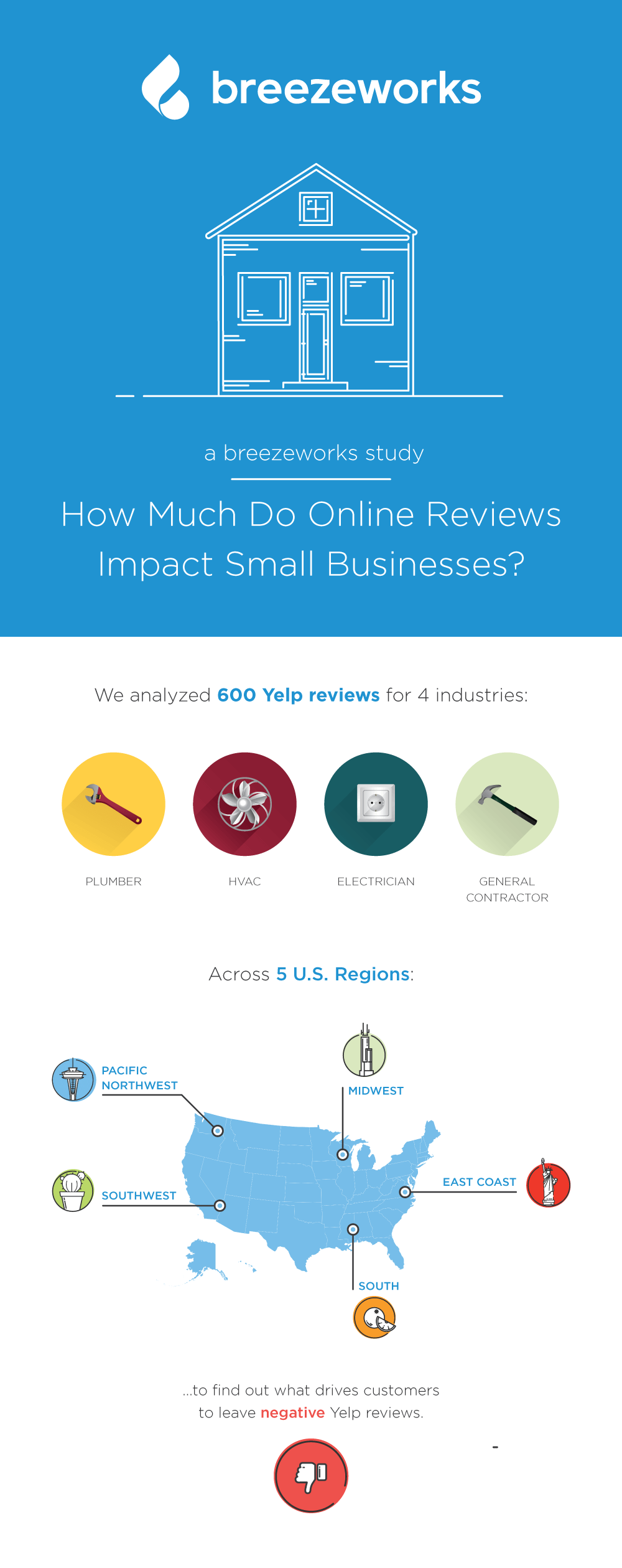 how much do online reviews impact small businesses infographic