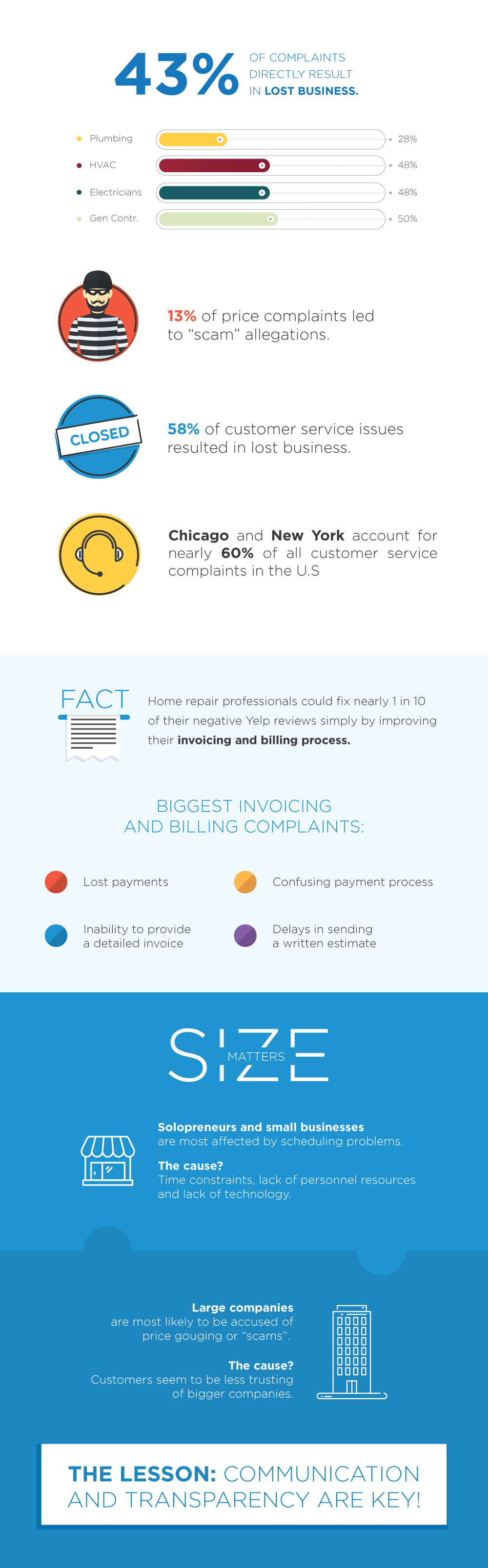 how much do online reviews impact small businesses infographic