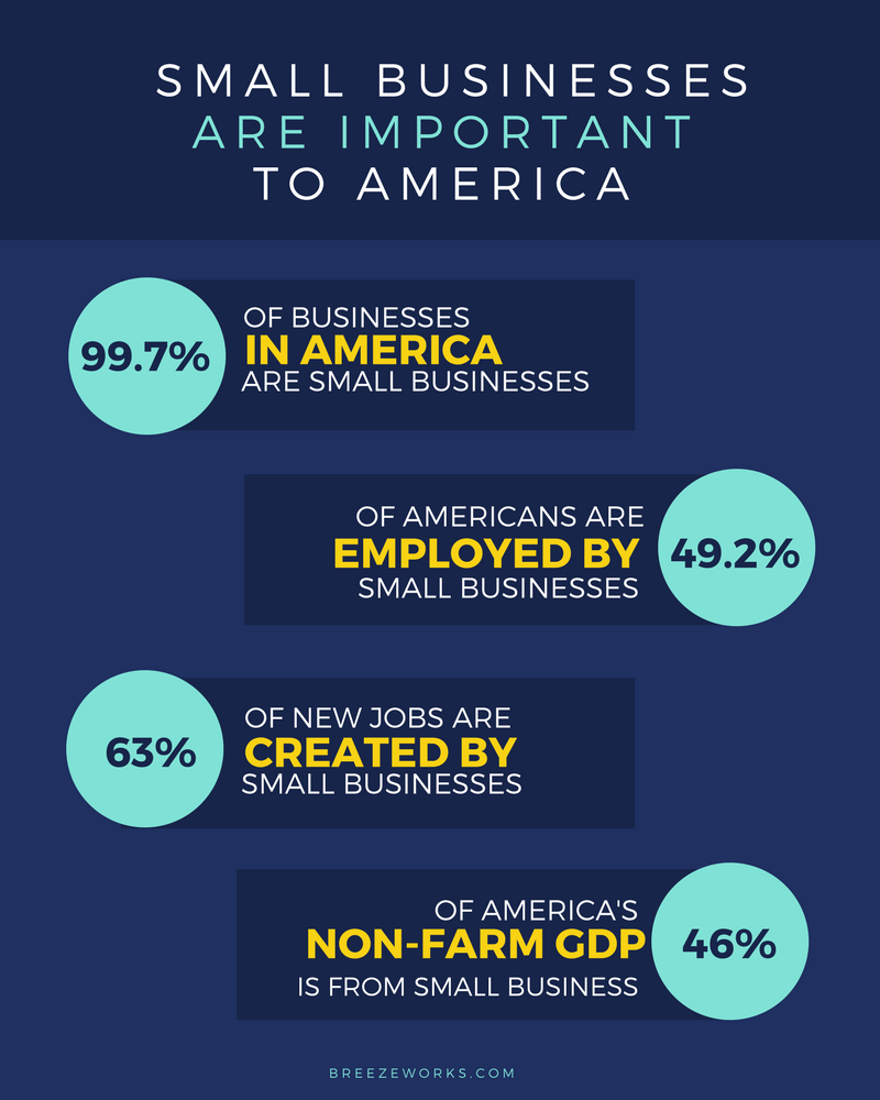 infographic small business impact on the American ecomony